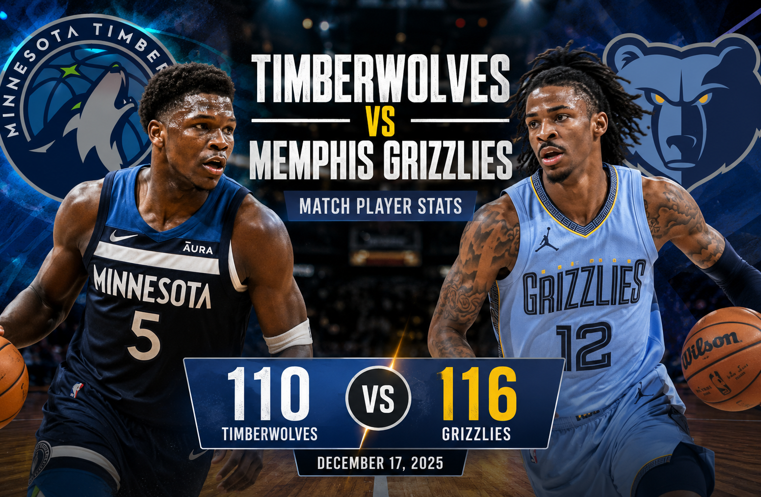 timberwolves vs memphis grizzlies match player stats