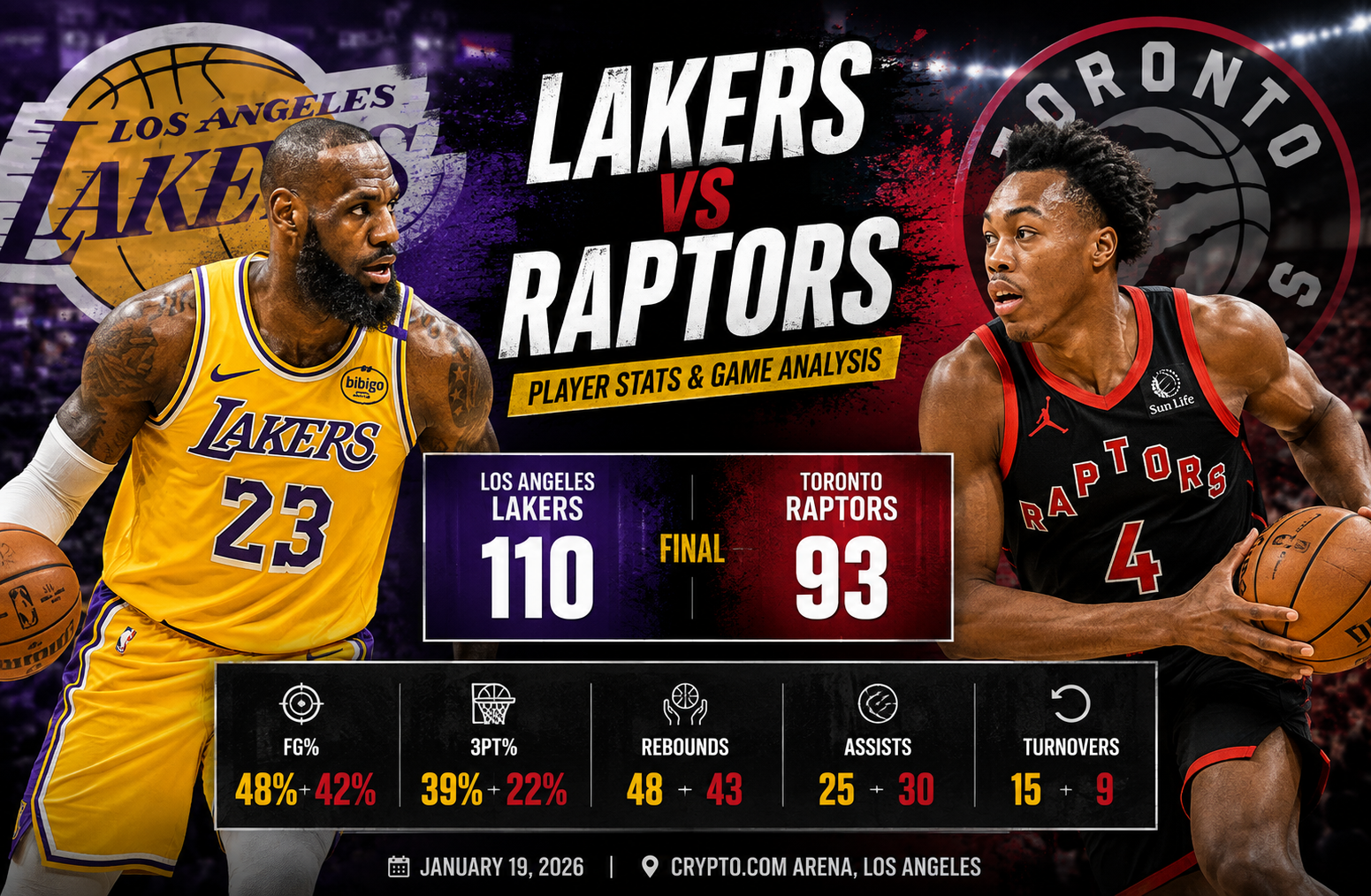 toronto raptors vs lakers match player stats