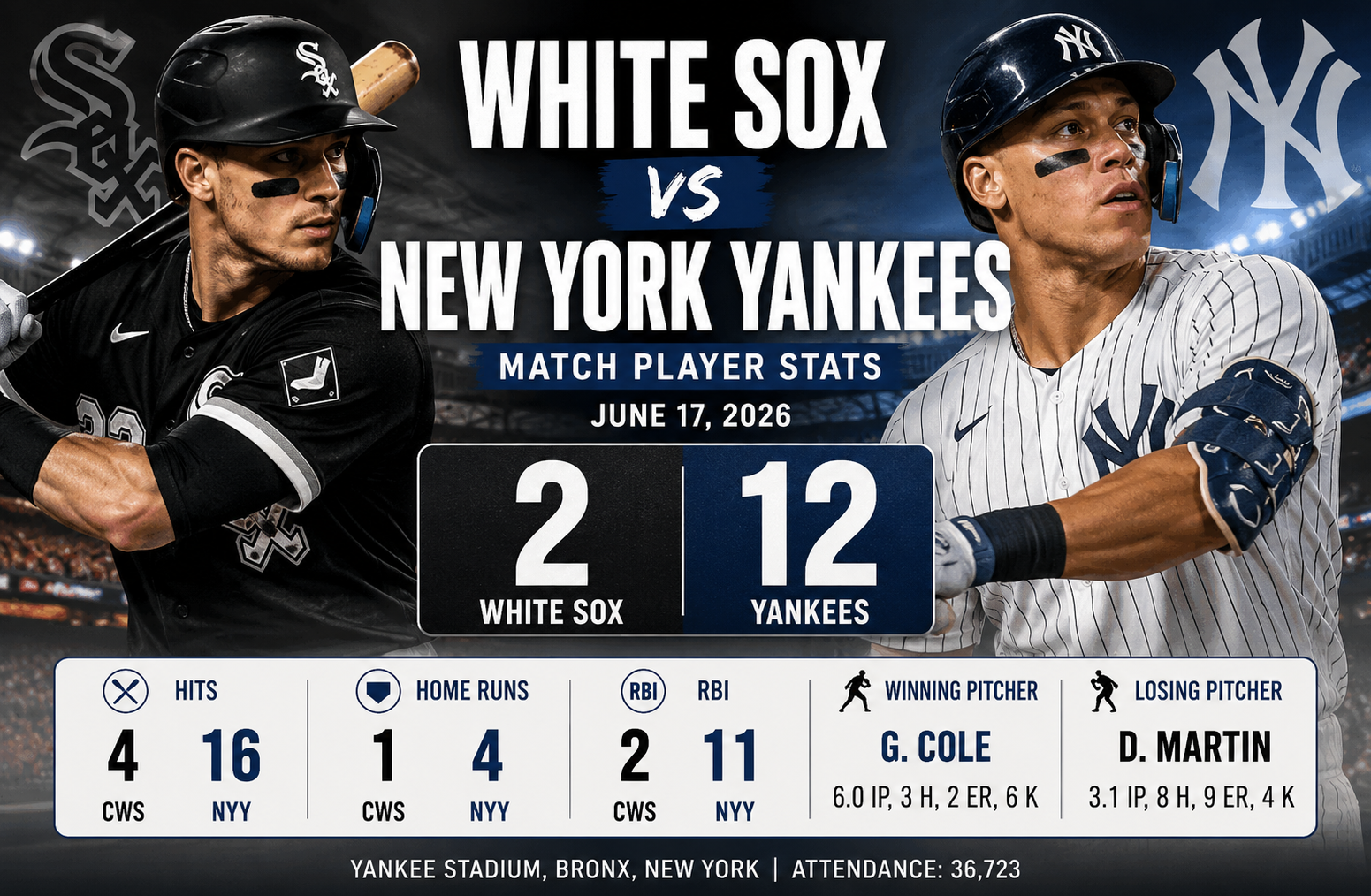 white sox vs new york yankees match player stats